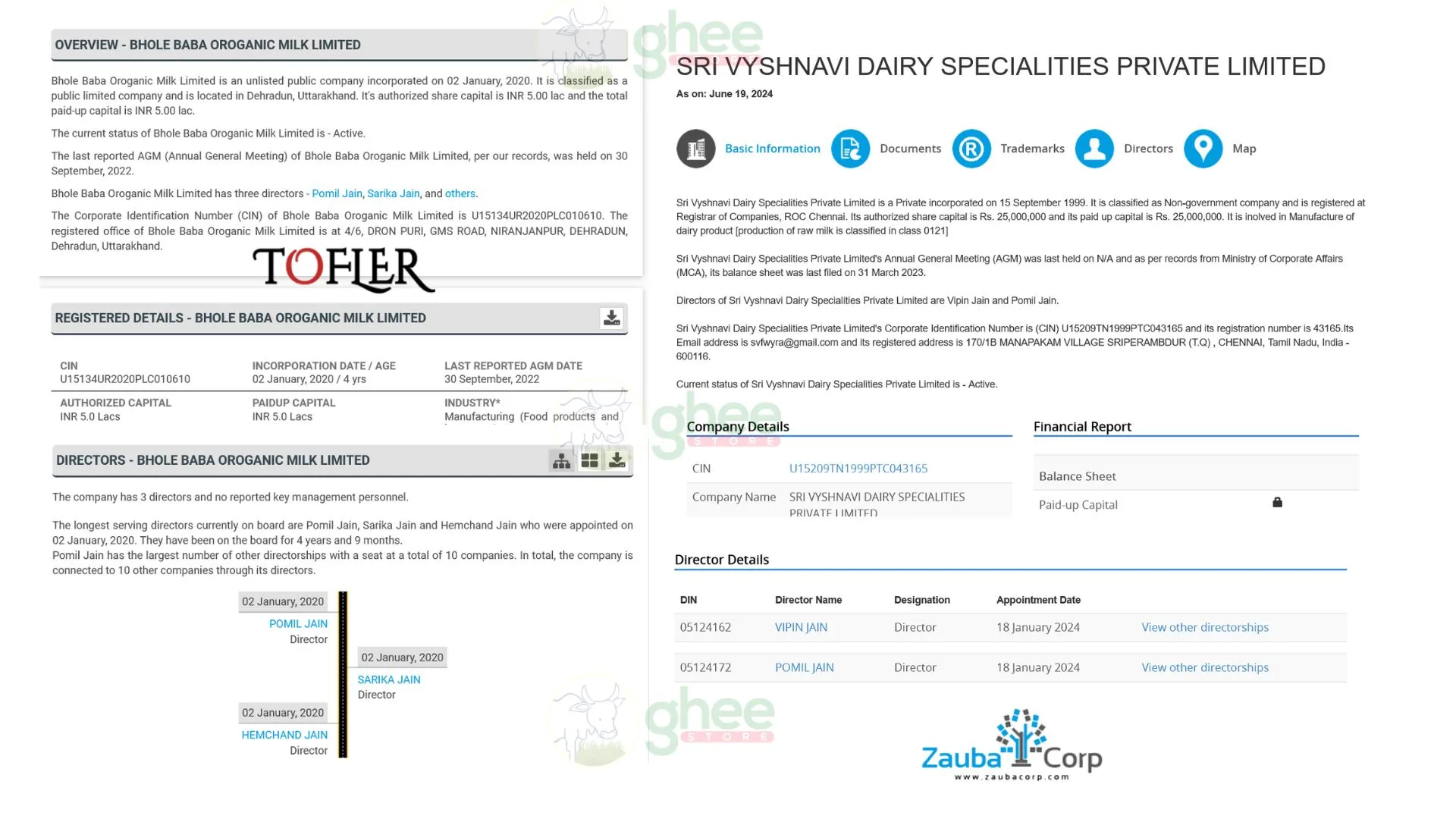 Owners Of Sri Vyshnavi Dairy Specialities And Bhole Baba Organic Dairy